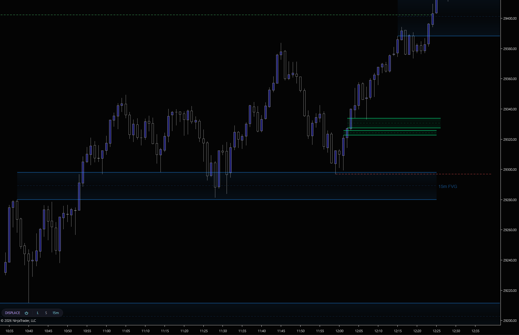 Displace toolbar pill on a NinjaTrader 8 chart. DISPLACE power, L for long setups, S for short setups, 15m for HTF context visibility