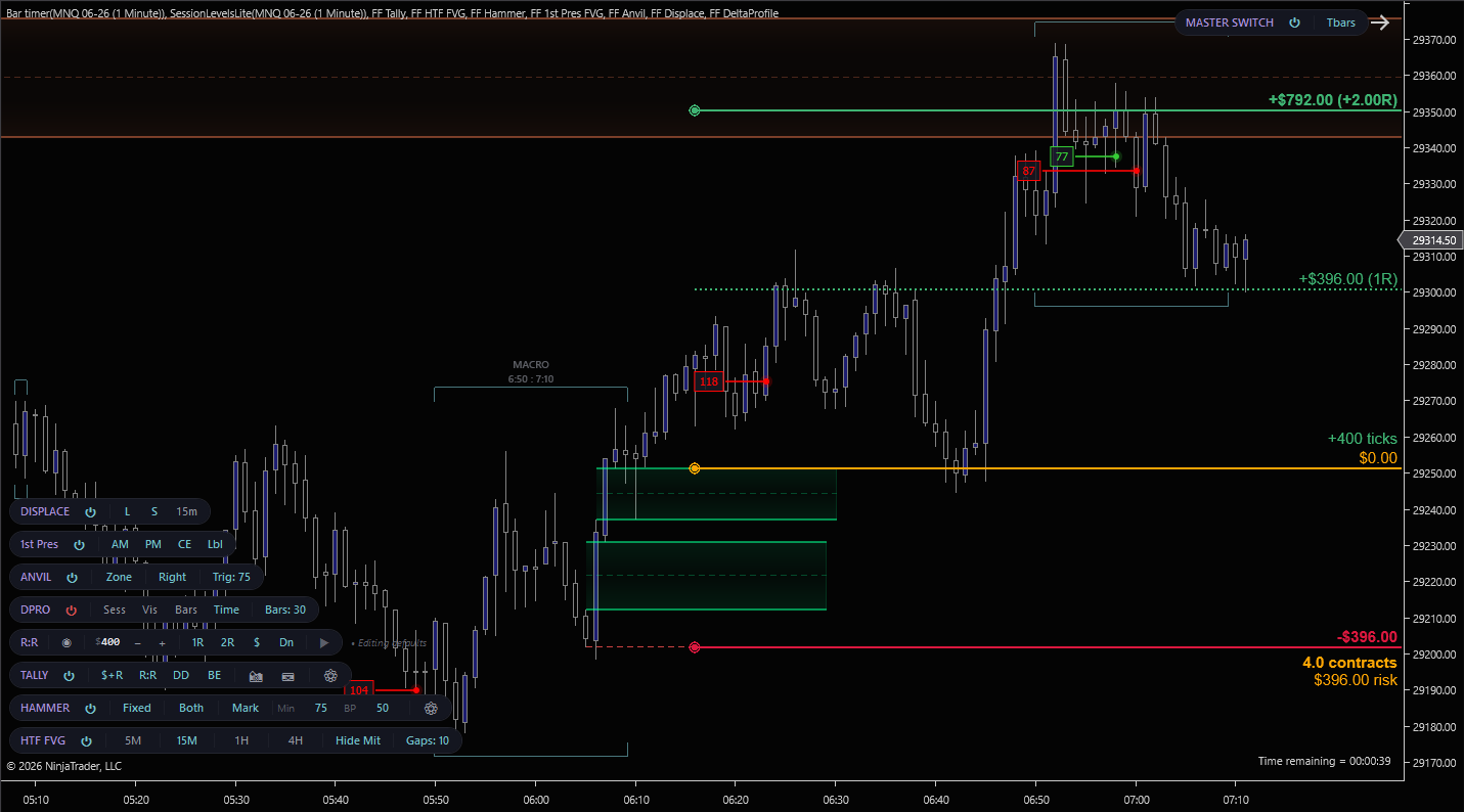 Displace on MNQ. Continuation FVG sequence in green on the left, Risk/Reward drawing showing $396 risk with +$396 (1R) and +$792 (2R) targets, multiple FlowForged toolbar pills stacked at left