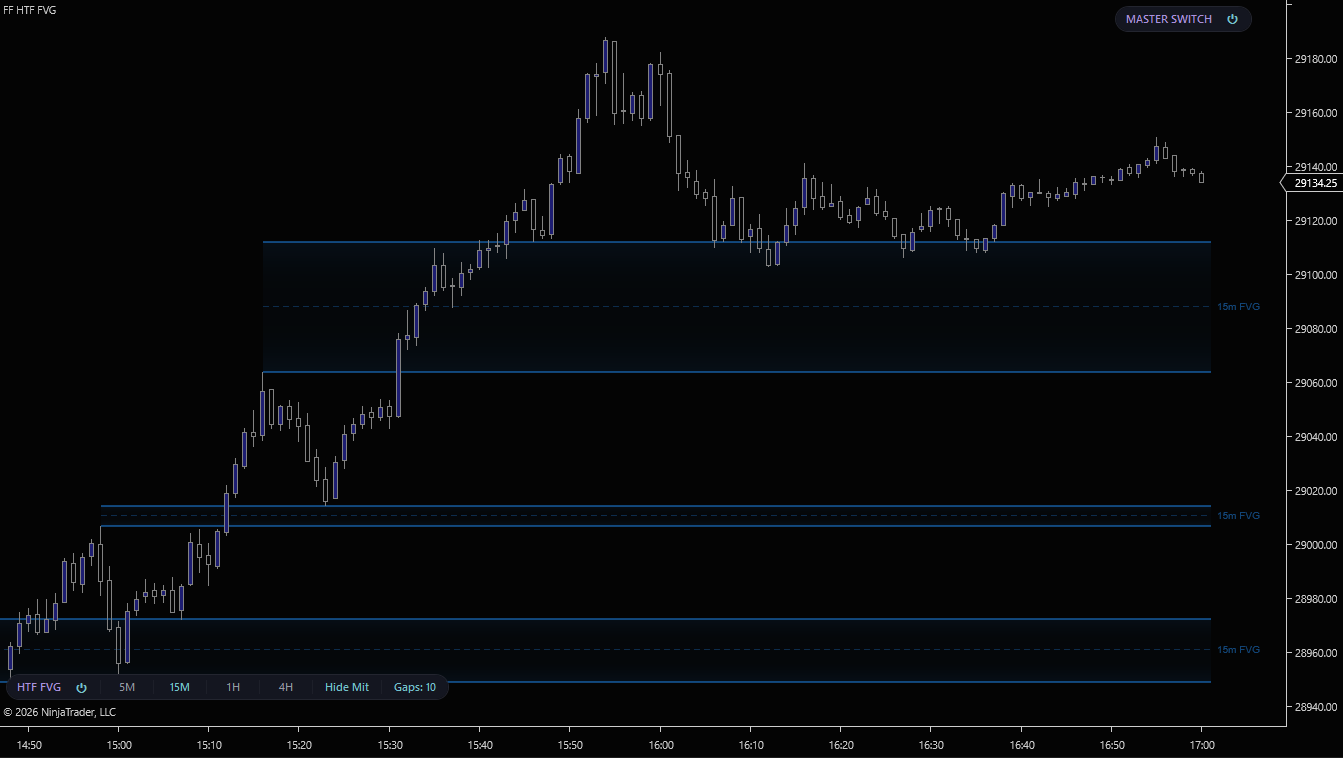 HTF FVG, 15-minute Fair Value Gaps drawn on a 1-minute NinjaTrader 8 chart with edge rails and CE lines