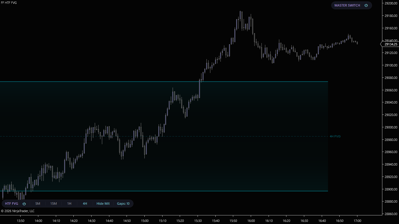 4-hour Fair Value Gaps drawn on a 1-minute NinjaTrader 8 chart