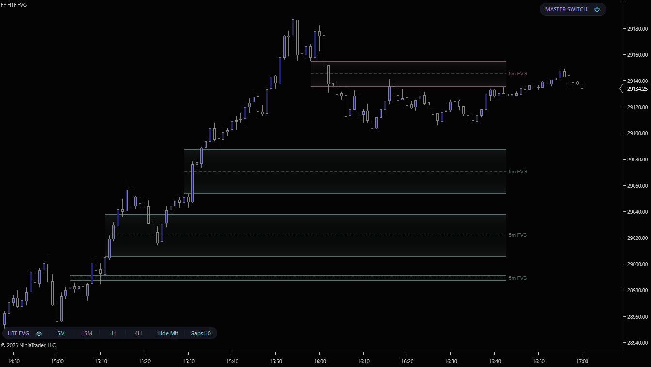 5-minute Fair Value Gaps drawn on a 1-minute NinjaTrader 8 chart