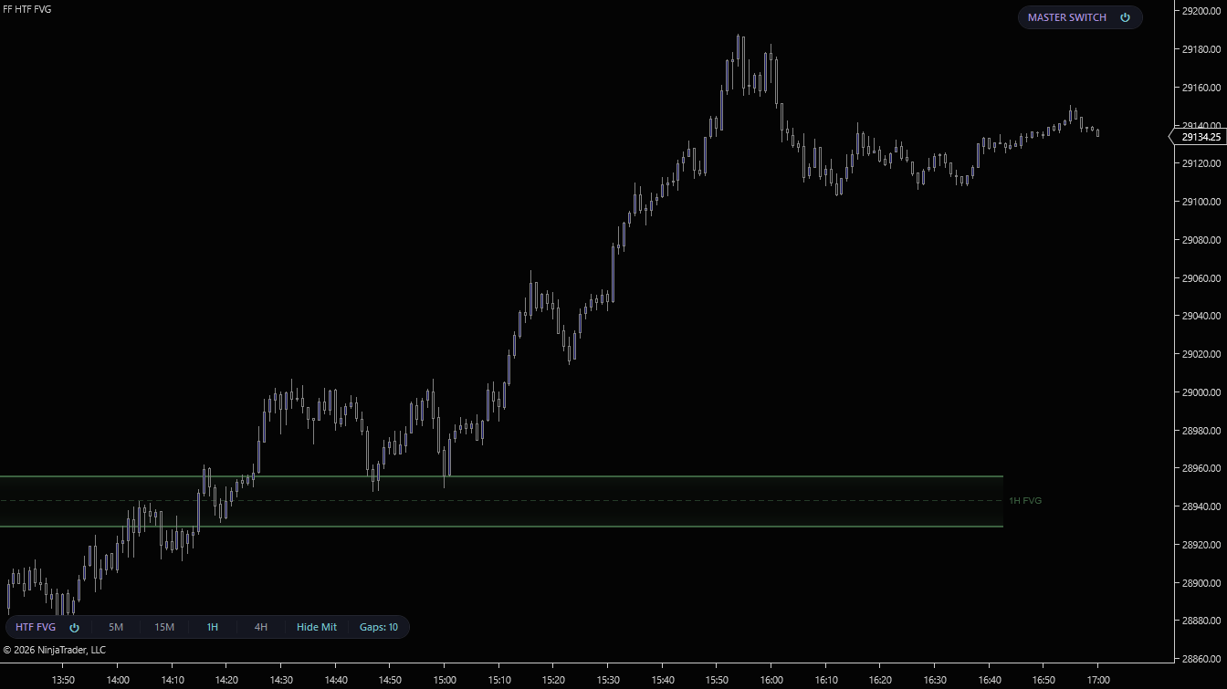 1-hour Fair Value Gaps drawn on a 1-minute NinjaTrader 8 chart