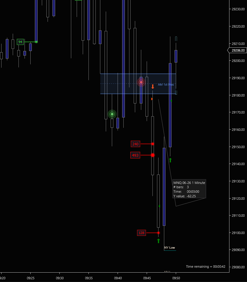 Live MNQ short on May 15 2026. Price retraces into the AM 1st Presentation FVG, a sell Big Print halo confirms inside the zone, trade runs to NY Low