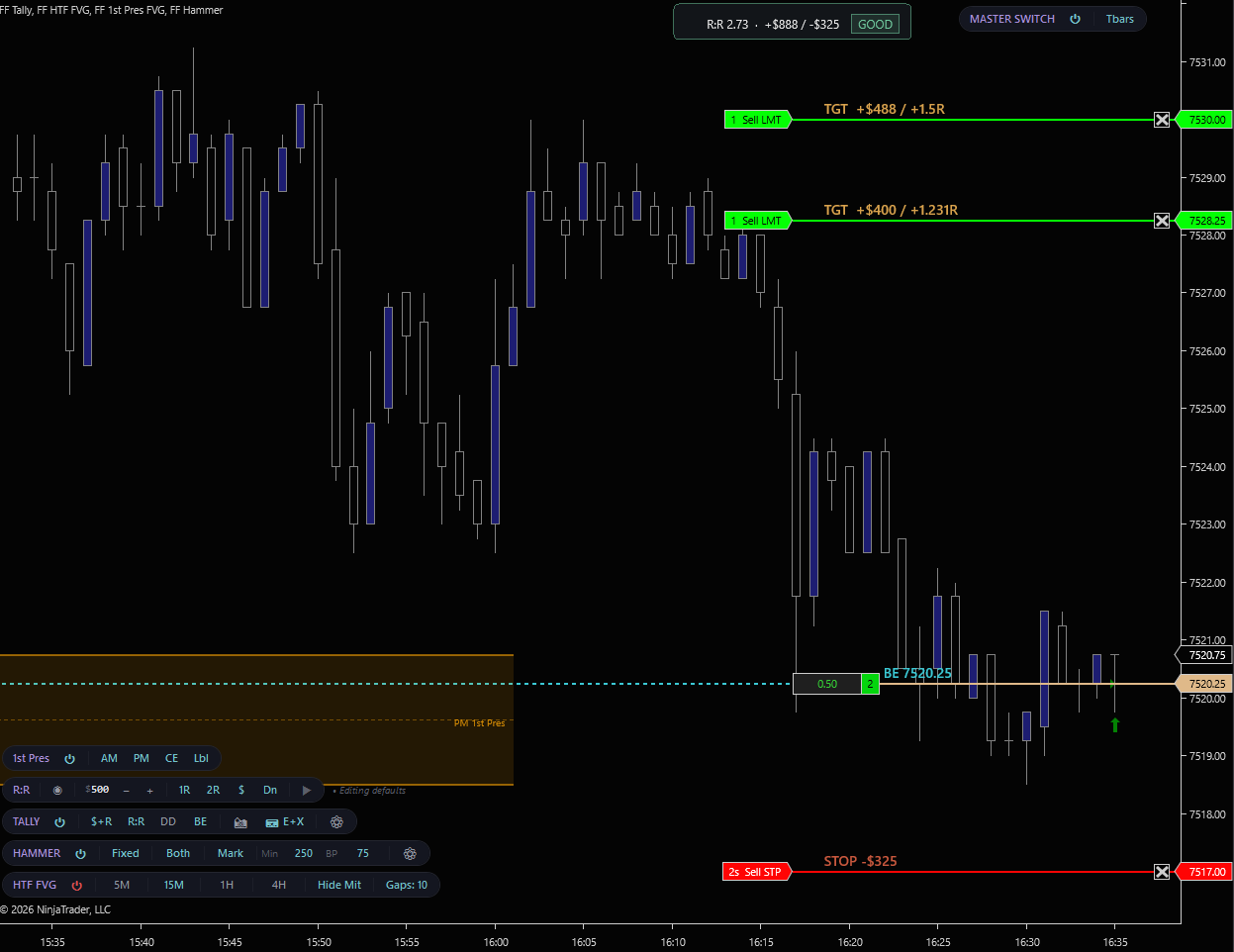 Tally on a NinjaTrader 8 ES chart. R:R 2.73 GOOD verdict, two limit targets labeled +$488/+1.5R and +$400/+1.231R, stop at -$325, break-even line at 7520.25 with +$0.50 locked-in profit