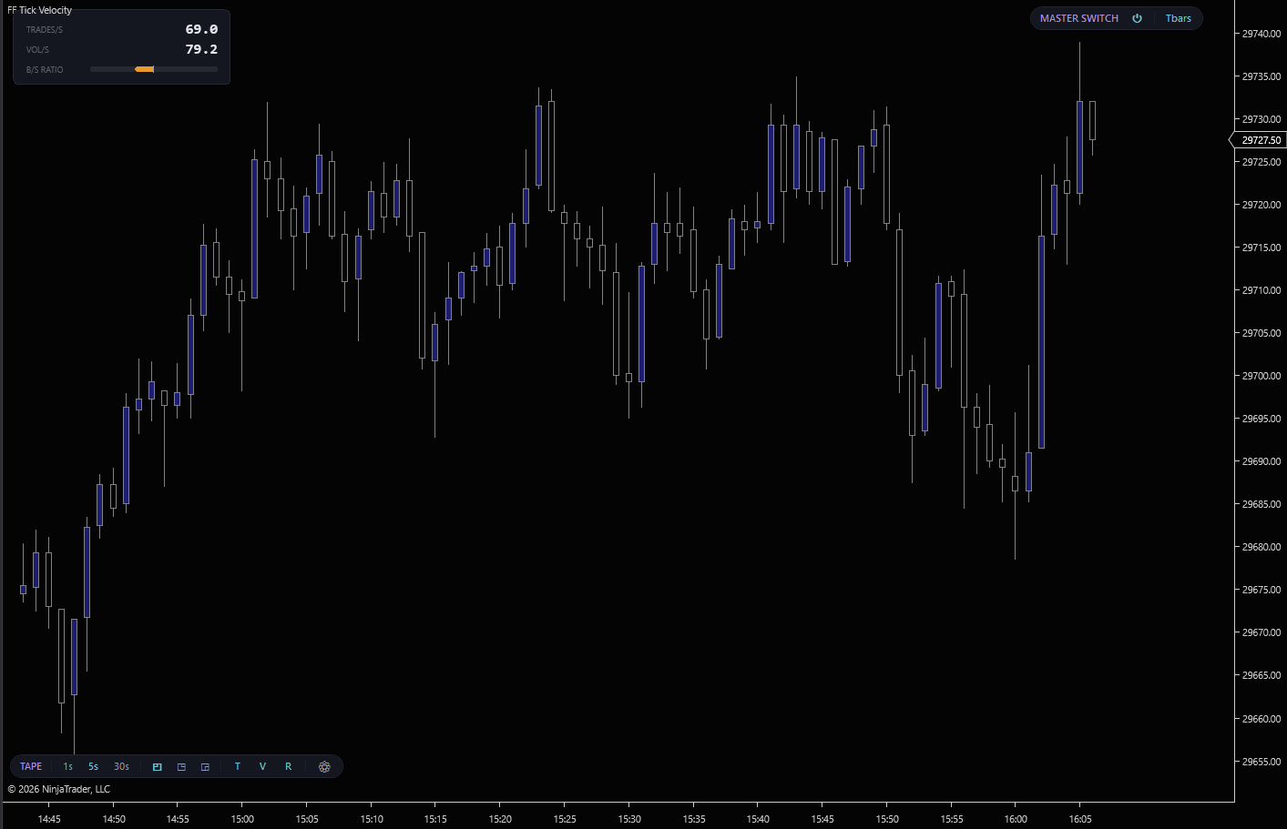 Tick Velocity HUD on a NinjaTrader 8 chart showing trades/sec, volume/sec, and buy/sell aggressor ratio