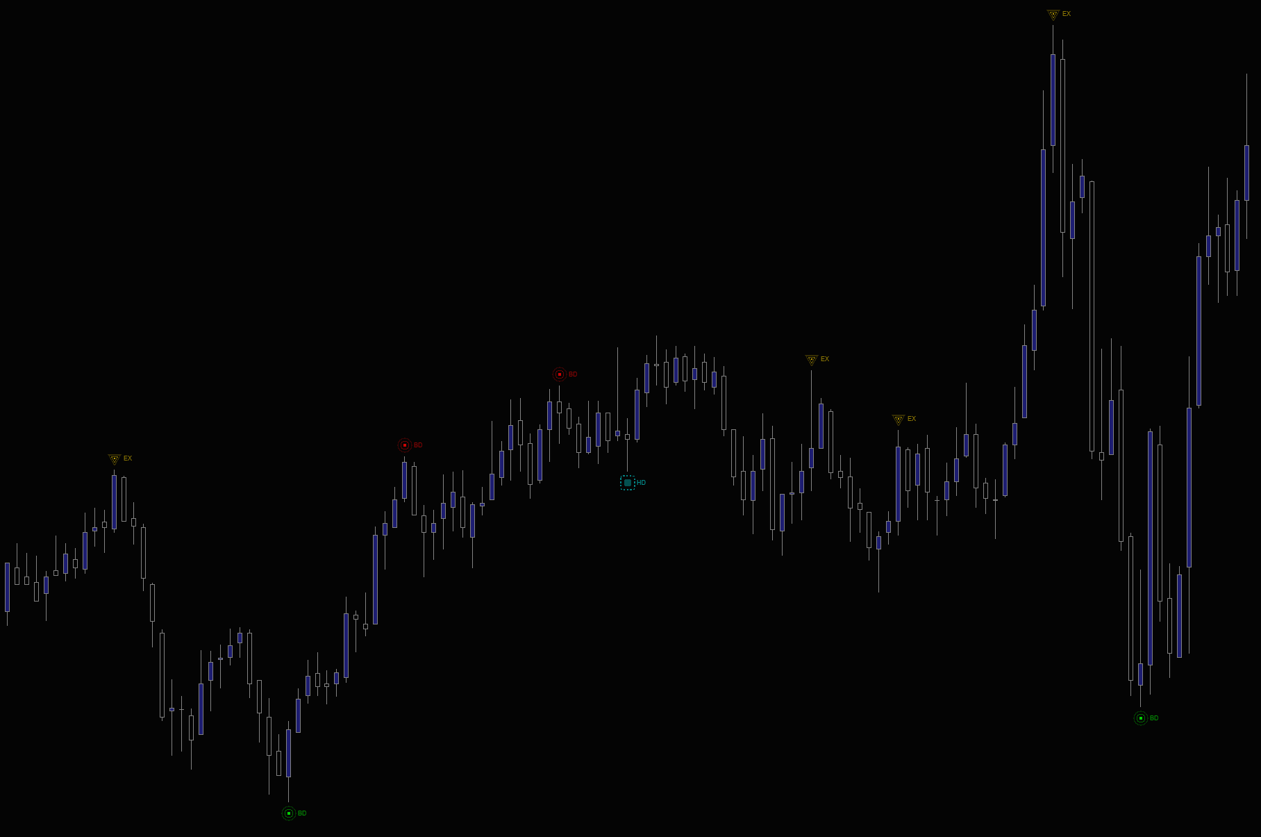 Flux indicator on ES. Delta divergence, absorption, and exhaustion signals at reversal zones