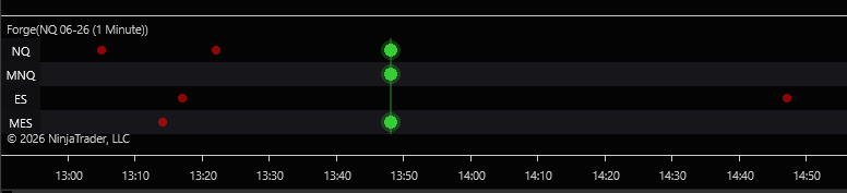 Forge sub-panel showing NQ, MNQ, ES, and MES confluence dots