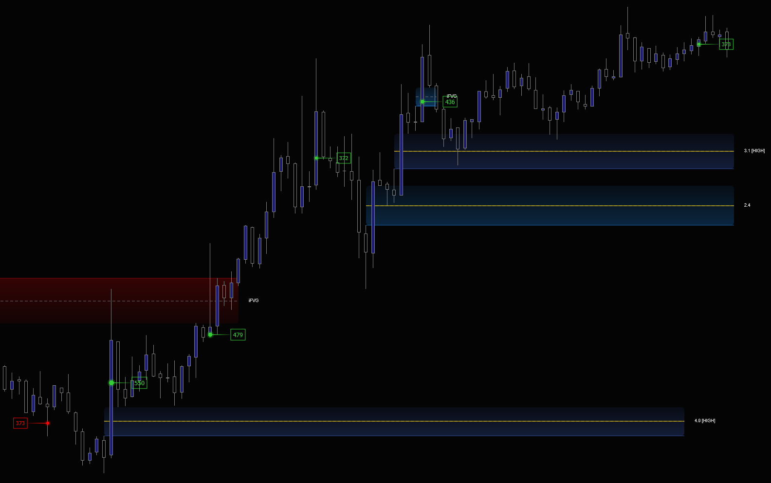 Refine + Hammer. Bullish FVGs stacking with Hammer buy confirmations during a trending session