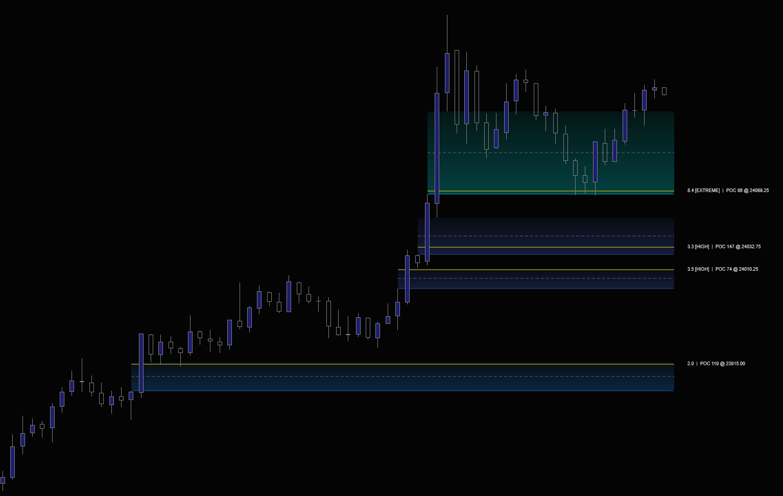 Refine on NQ. Volume-validated Fair Value Gaps with RVOL labels and tiered glow