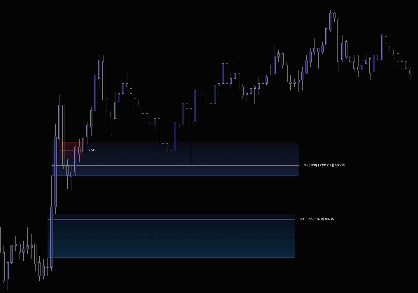 Refine standalone showing FVG zones with iFVG inversions and POC displacement lines on NQ