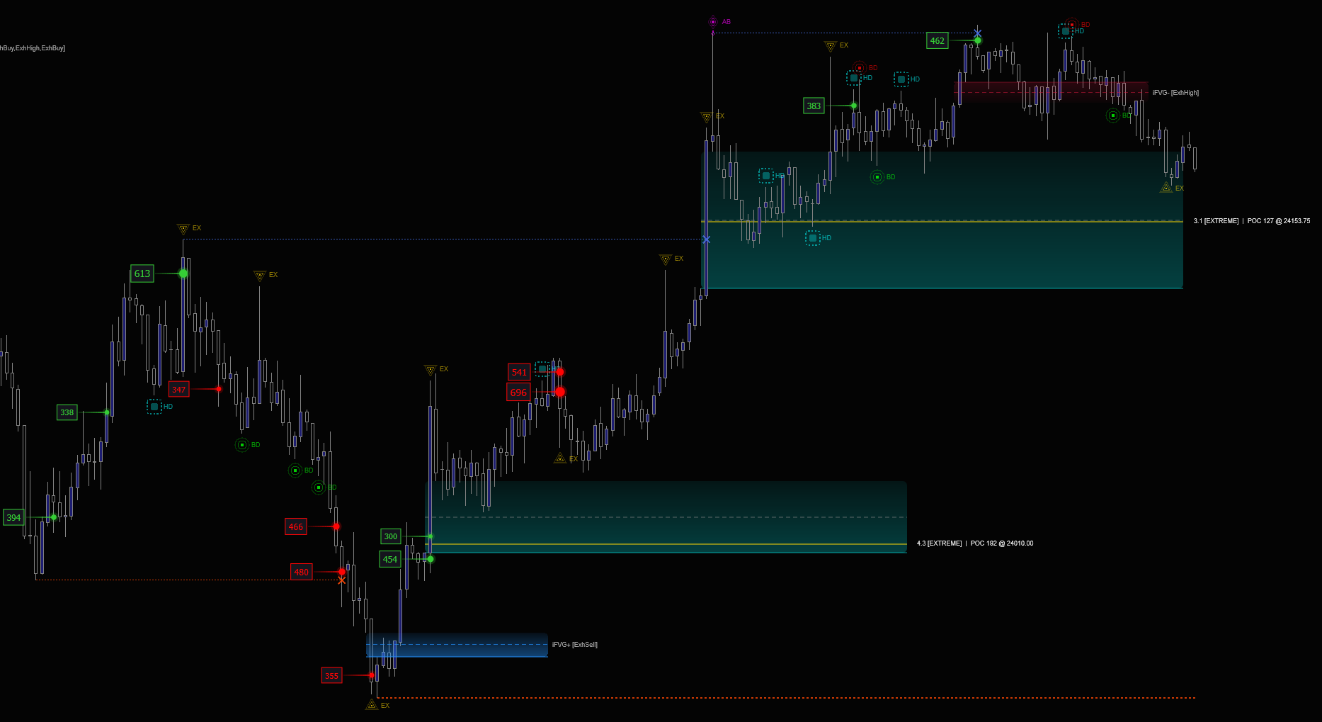 FlowForged Analytics indicators running on a NinjaTrader 8 chart. Delta divergence, absorption, and exhaustion signals